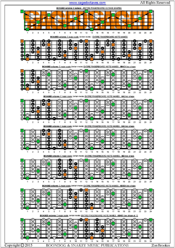 BCAGED octaves C major scale box shapes : entire fretboard notes